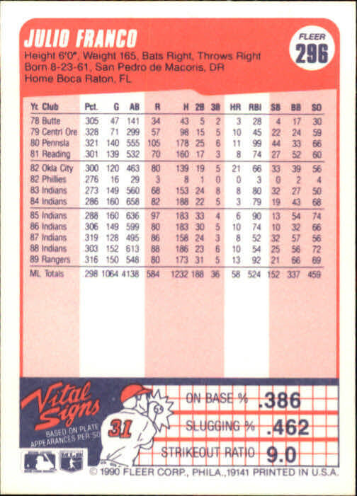 1990 Julio Franco Fleer Baseball Card #296