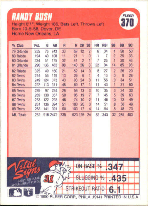 1990 Randy Bush Fleer Baseball Card #370