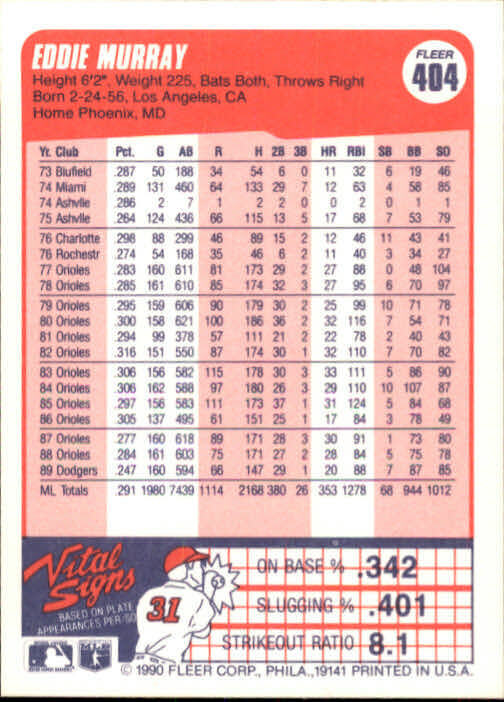 1990 Eddie Murray Fleer Baseball Card #404