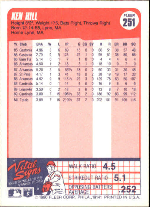 1990 Ken Hill Fleer Baseball Card #251