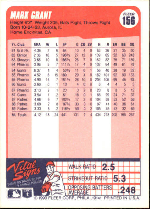 1990 Mark Grant Fleer Baseball Card #156