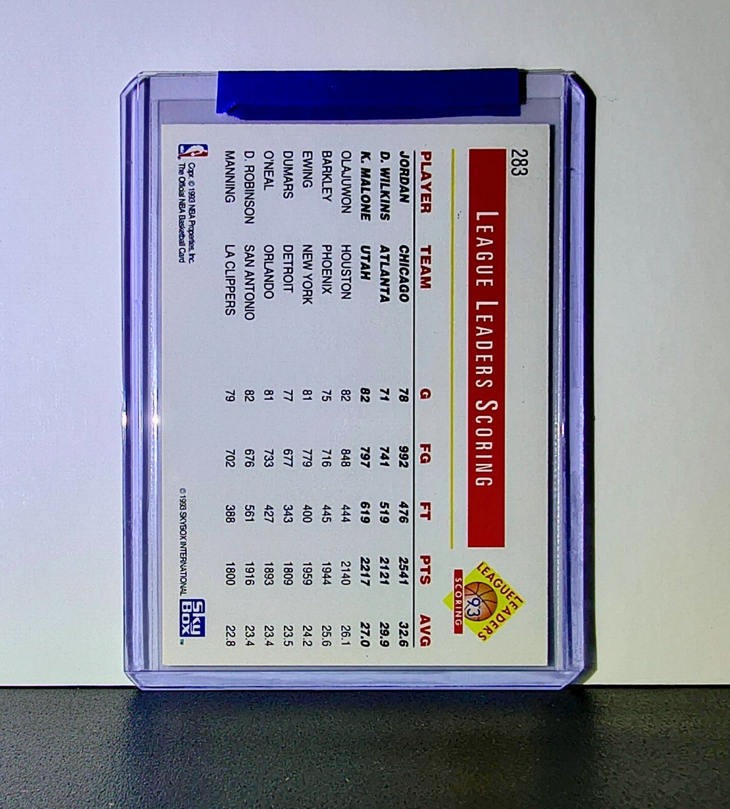 Michael Jordan Wilkins Malone 1993-94 NBA Hoops League Leaders #283 Card Bulls