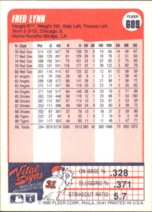 1990 Fred Lynn Fleer Baseball Card #609