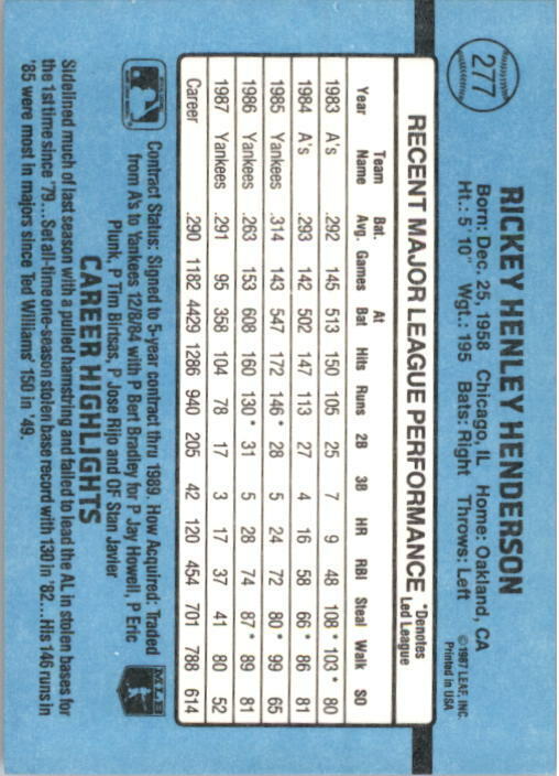 1988 Rickey Henderson Donruss Baseball Card #277