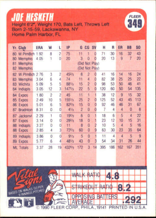1990 Joe Hesketh Fleer Baseball Card #349
