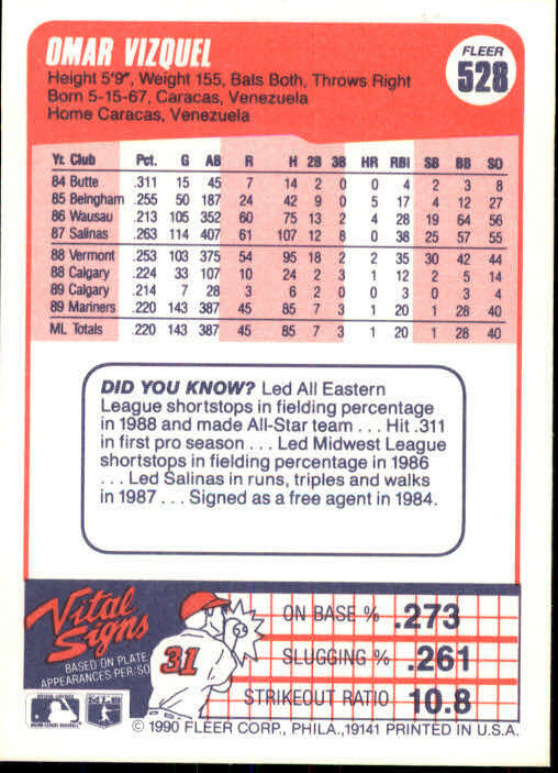 1990 Omar Vizquel Fleer Baseball Card #528