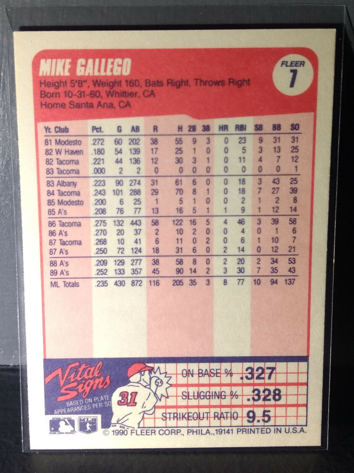 1990 Mike Gallego Fleer Baseball Card #7