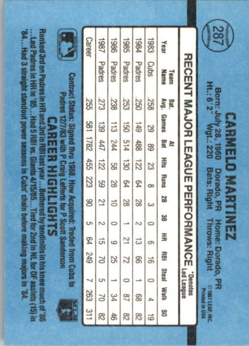 1988 Carmelo Martinez Donruss Baseball Card #287