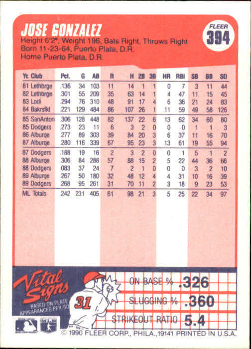 1990 Jose Gonzalez Fleer Baseball Card #394