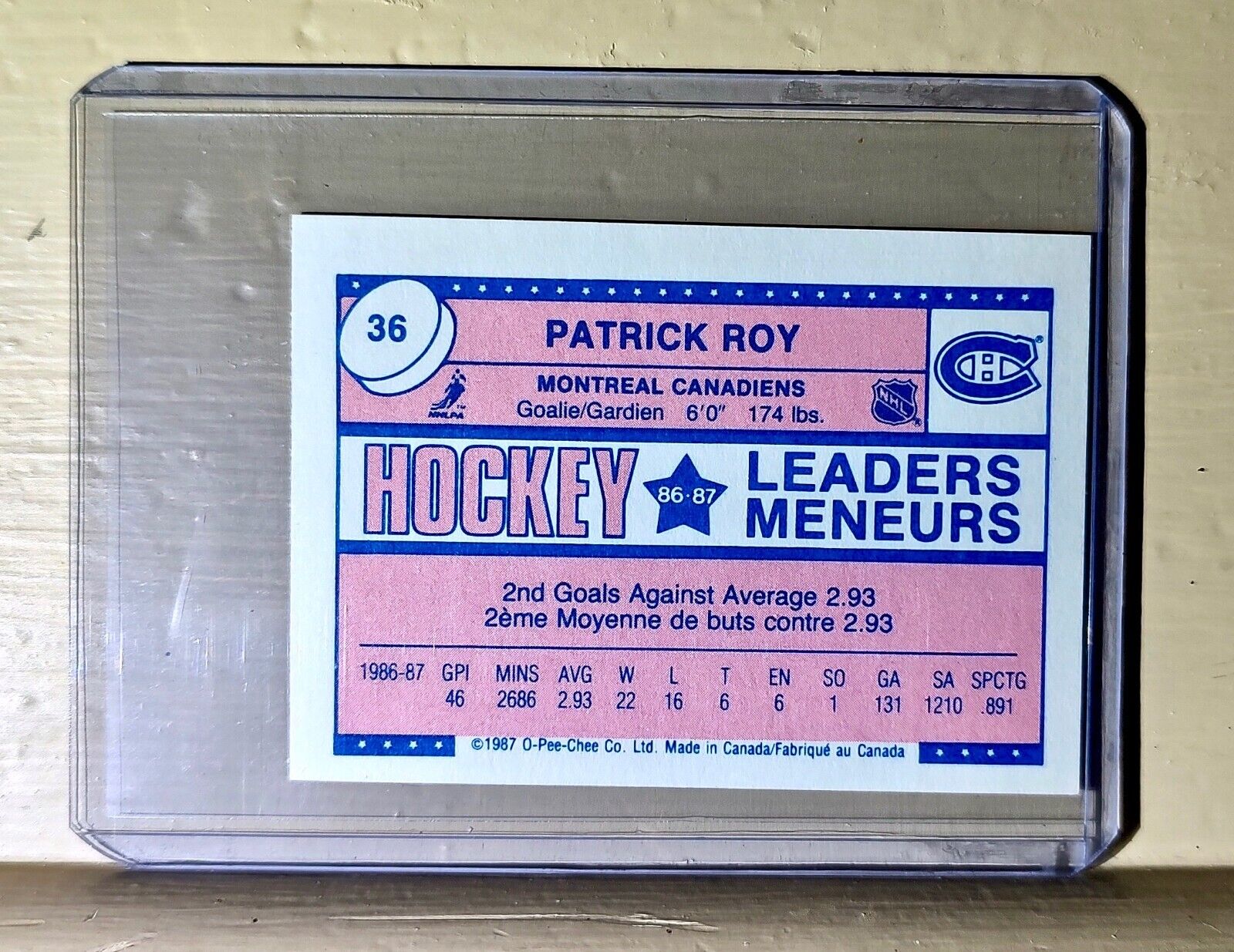 Patrick Roy 1987 O-Pee-Chee #36 Mini Hockey Card Montreal Canadiens