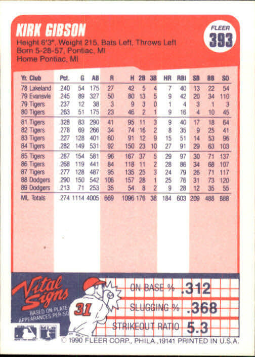 1990 Kirk Gibson Fleer Baseball Card #393