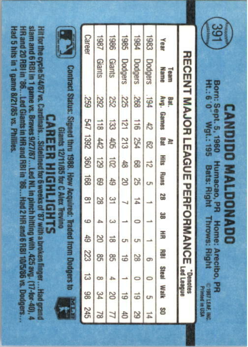 1988 Candy Maldonado Donruss Baseball Card #391