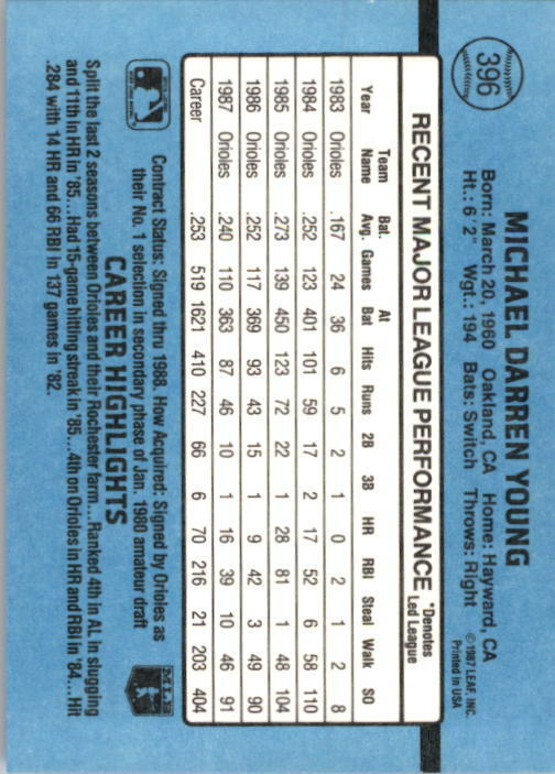 1988 Mike Young Donruss Baseball Card #396