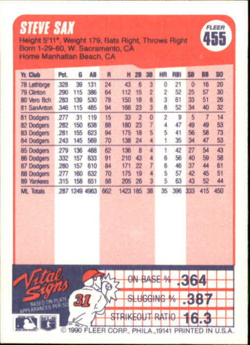1990 Steve Sax Fleer Baseball Card #455
