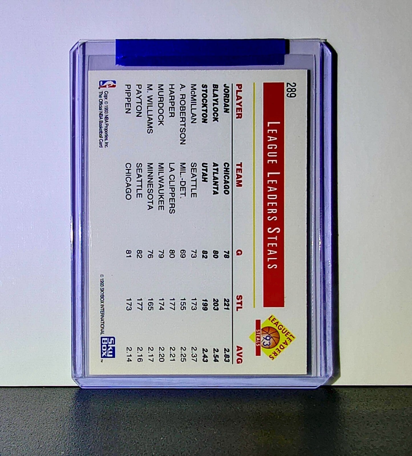 Michael Jordan Blaylock Stockton 1993-94 NBA Hoops League Leaders #289 Bulls