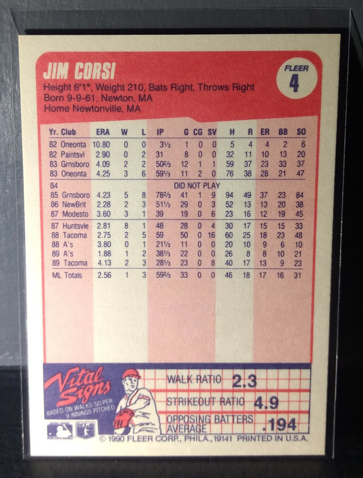 1990 Jim Corsi Fleer Baseball Card #4