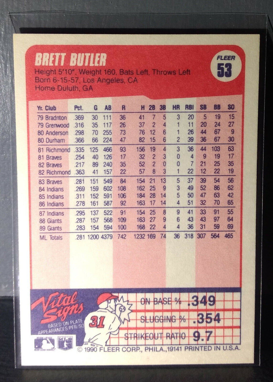 1990 Brett Butler Fleer Baseball Card #53