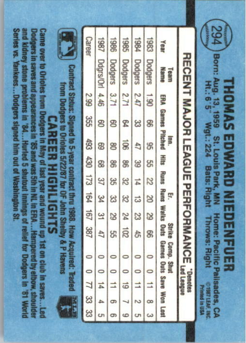 1988 Tom Niedenfuer Donruss Baseball Card #294