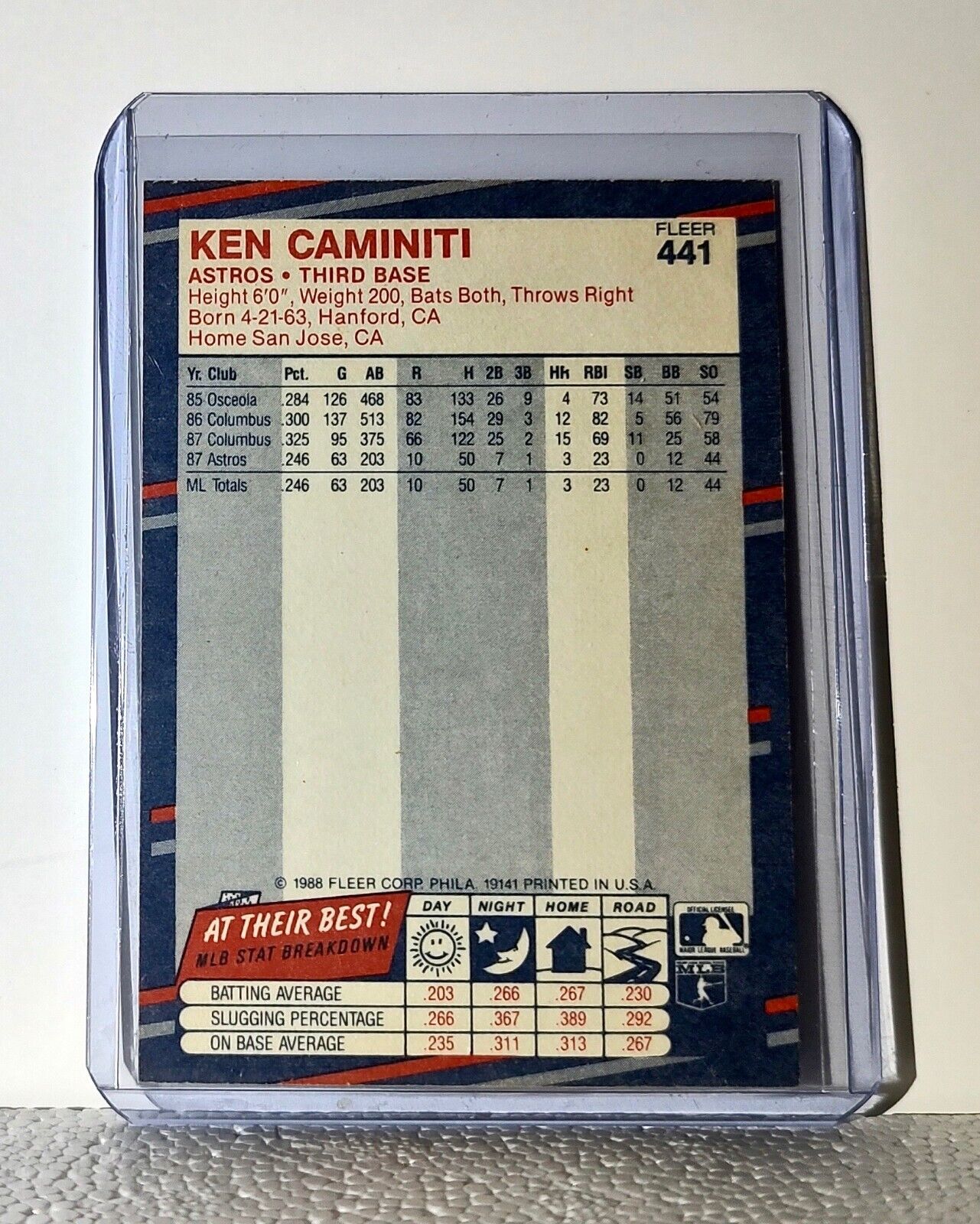 Ken Caminiti 1988 Fleer MLB #441 Baseball Card Houston Astros