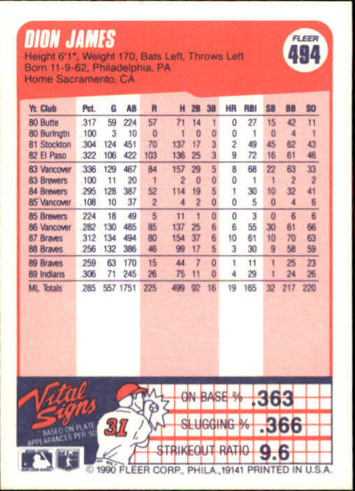1990 Dion James Fleer Baseball Card #494