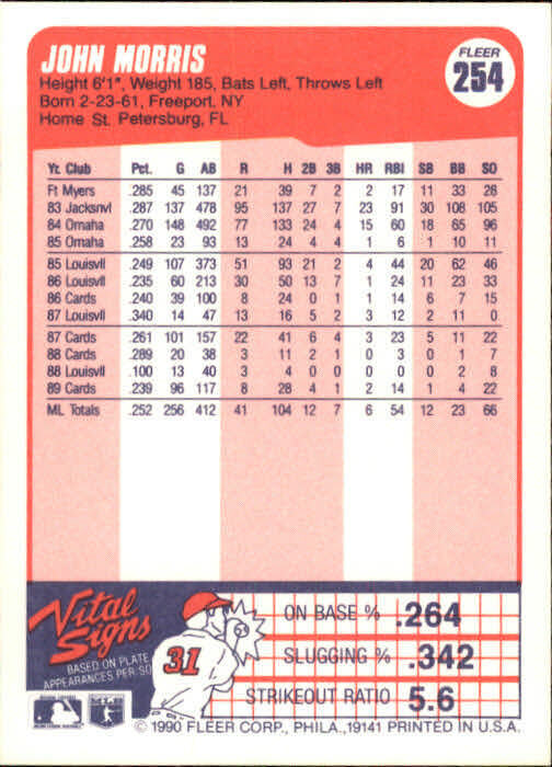 1990 John Morris Fleer Baseball Card #254