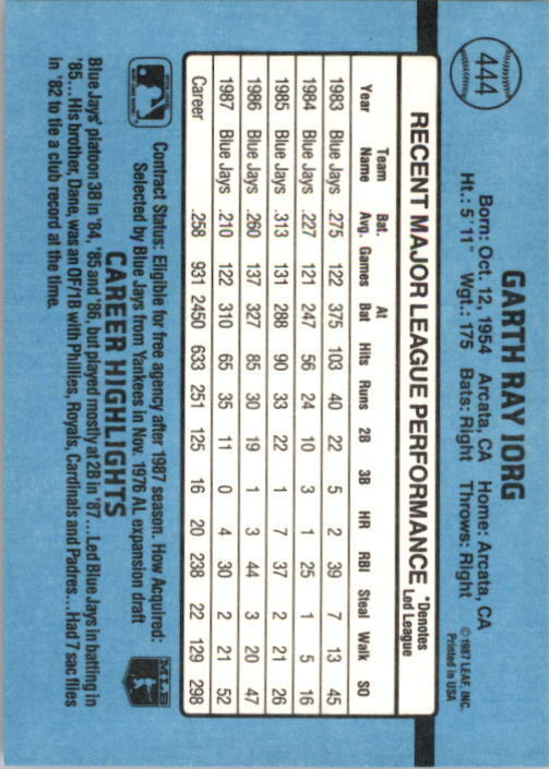 1988 Garth Iorg Donruss Baseball Card #444